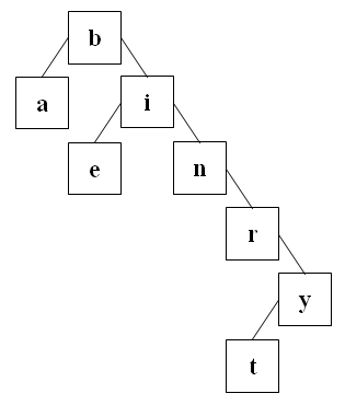 c-binary-tree-08.jpg