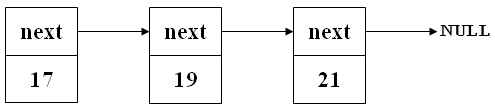c-linked-list-01.jpg