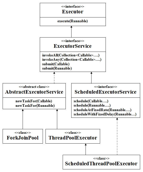 executor-hierarchie.jpg