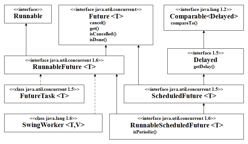 java-runnable-future-hierarchie.jpg