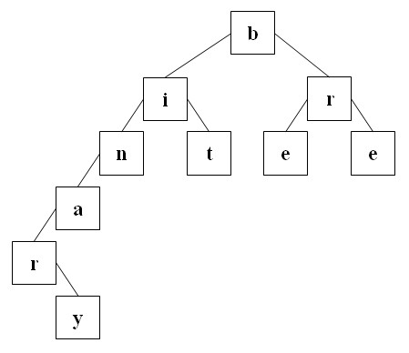c-binary-tree-01.jpg