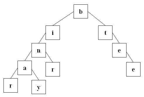 c-binary-tree-02.jpg