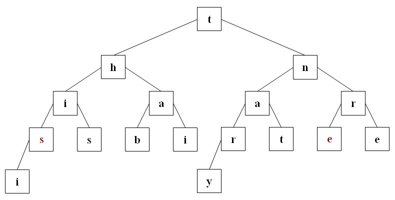 c-binary-tree-05.jpg
