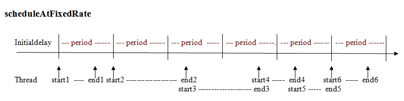 java-schedule-at-fixed-rate.jpg